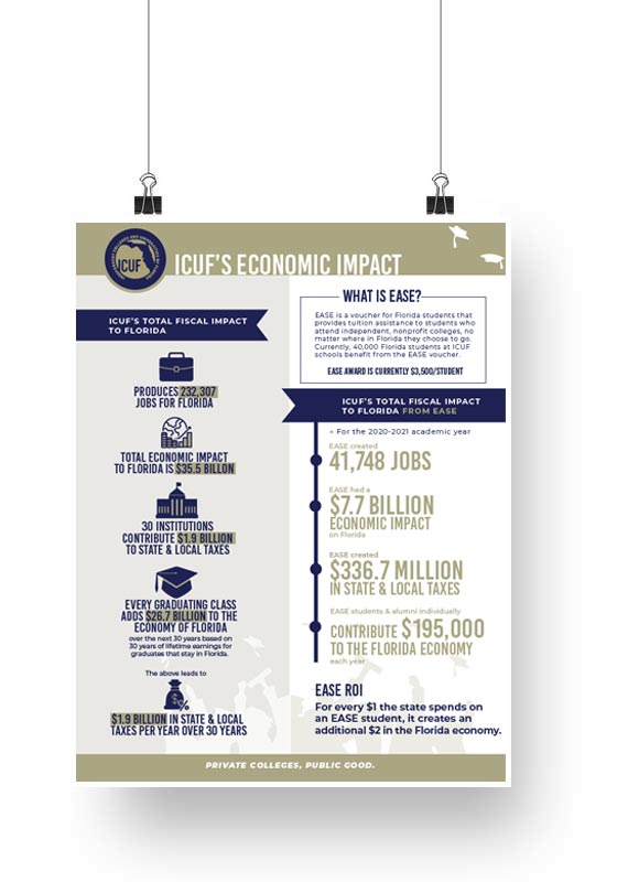 ICUF-Economic-Impact-Updated